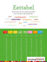 Eating table - practical guide with nutritional values ​​of more than 2200 products